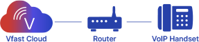 VoIP Diagram