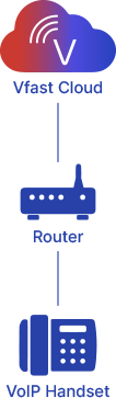 VoIP Diagram